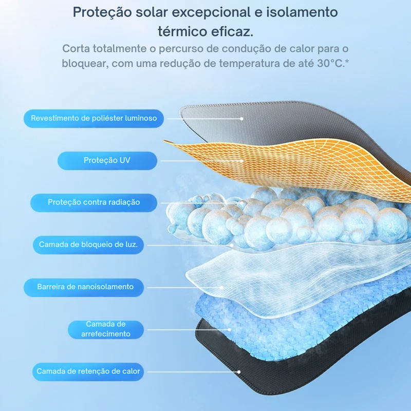 Guarda-Sol para Carro LuxShield Premium | Refresca e Protege