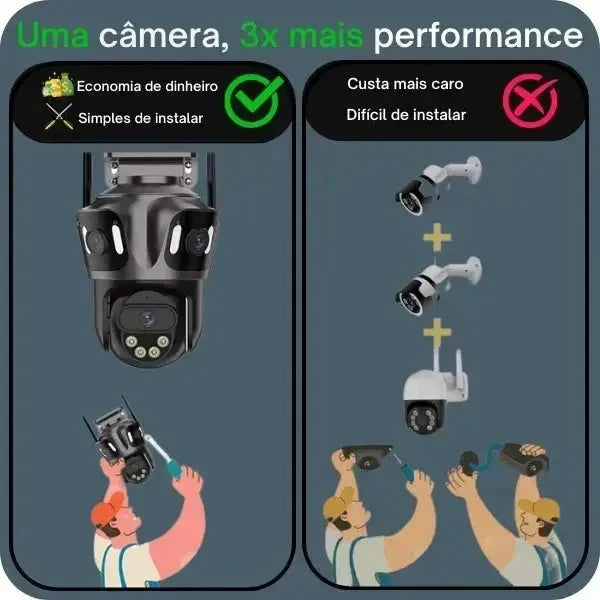 Câmera de Segurança 360° Tripla Lente 4K Wi-Fi Visão Noturna Inteligente - CamGuard Pro - GR Store